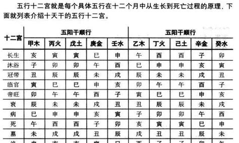 奇門遁甲用法|奇门遁甲的基本原理与运用：根据时间、方位、人物和事物进行推演